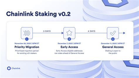 chainlink staking returns.
